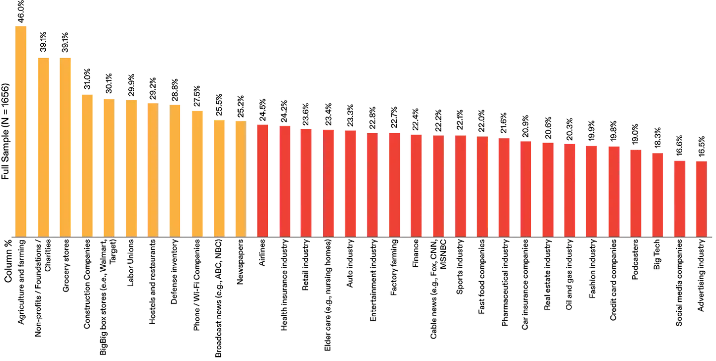 Beyond the Election, A New World