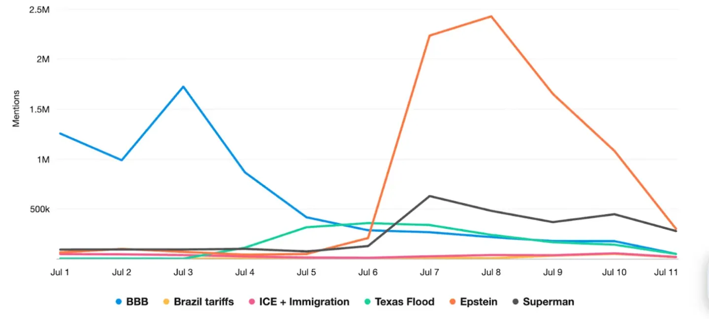 A Deafening Quiet After the GOP Spending Storm